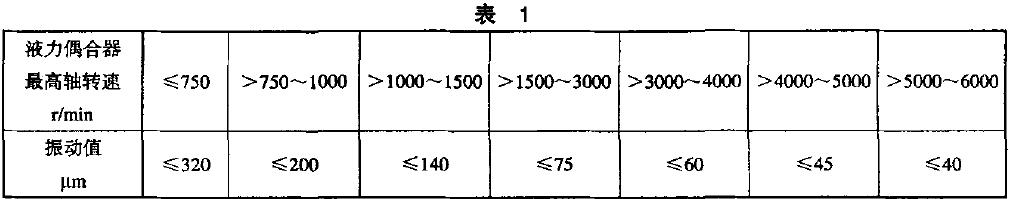不論垂直、水平或軸向振動值〈振幅〕應(yīng)符合表1 的規(guī)定