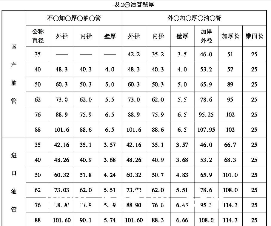 修復合格的泊管整齊排放在成品架上，成品架高出地面20cm ，油管接箍端面對齊